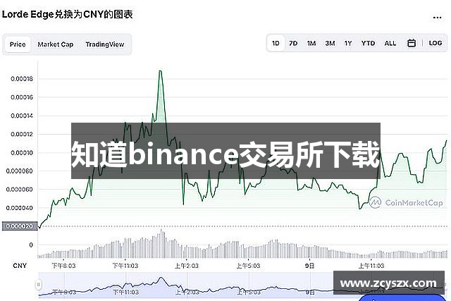 知道binance交易所下载